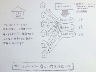 予約はこうして受け付けている＝知っておいて損はない、ホテル予約サイトの裏側（１）