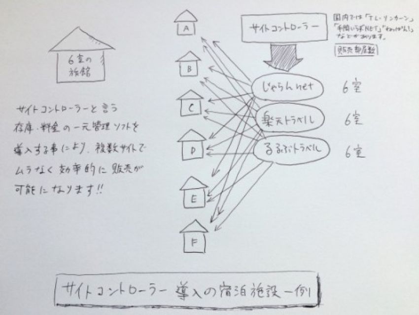 予約はこうして受け付けている＝知っておいて損はない、ホテル予約サイトの裏側（１）